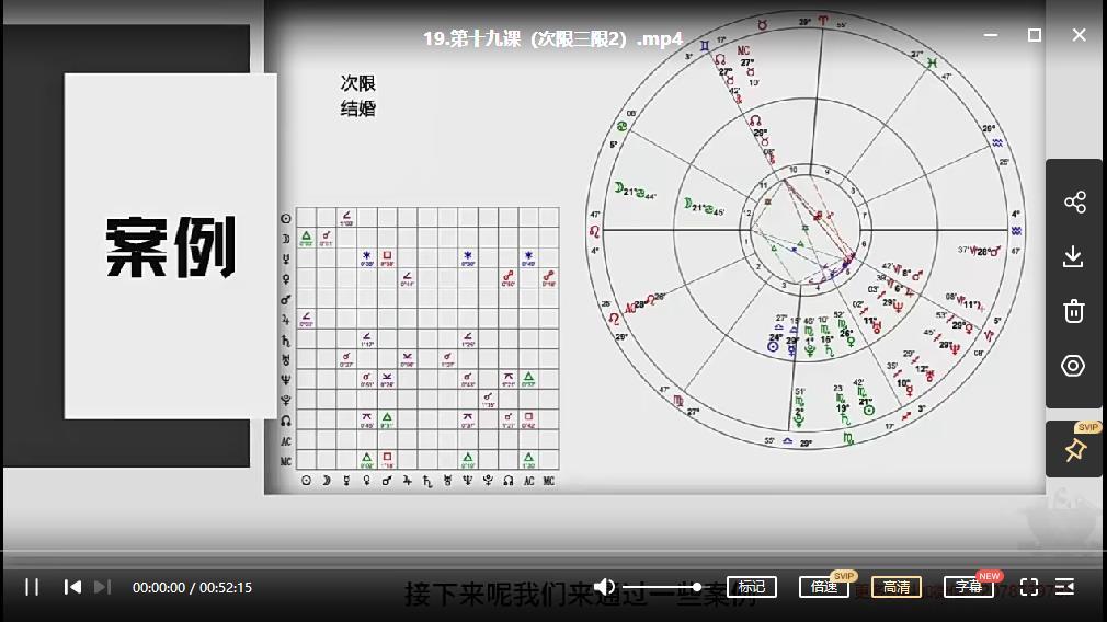 Anna 安娜 古典占星2022初阶33集视频+进阶19集视频下载 学习资料 第8张