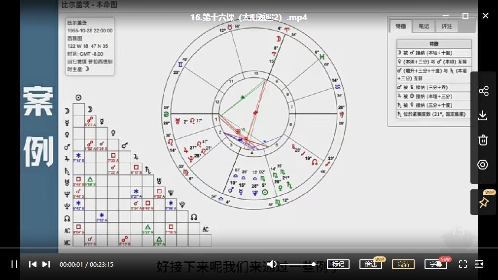 Anna 安娜 古典占星2022初阶33集视频+进阶19集视频下载 学习资料 第7张